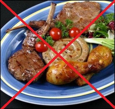 Забранени продукти